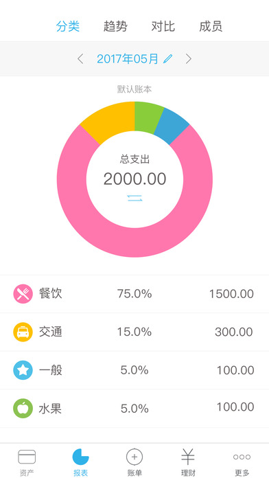 口袋记账专业版