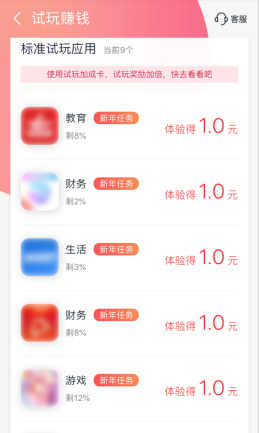 小鱼儿赚钱
