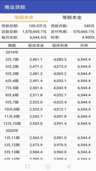 米兔金融计算器