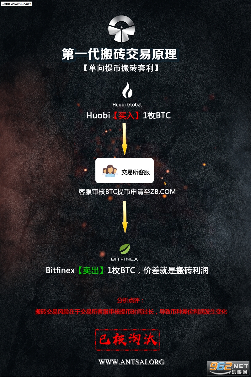 蚂蚁搬砖app