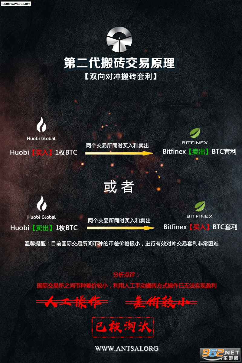 蚂蚁搬砖app