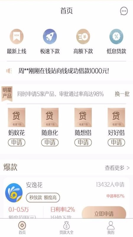 信用借贷