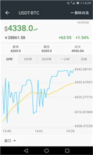 coinhub钱包