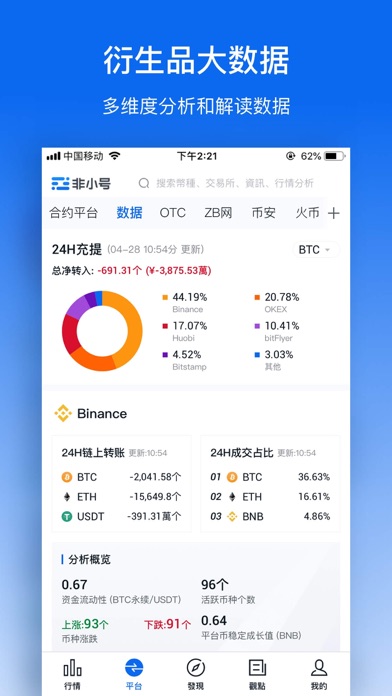 非小号行情