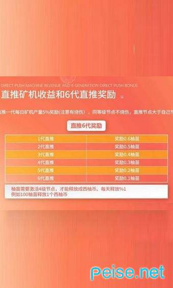 西柚社区