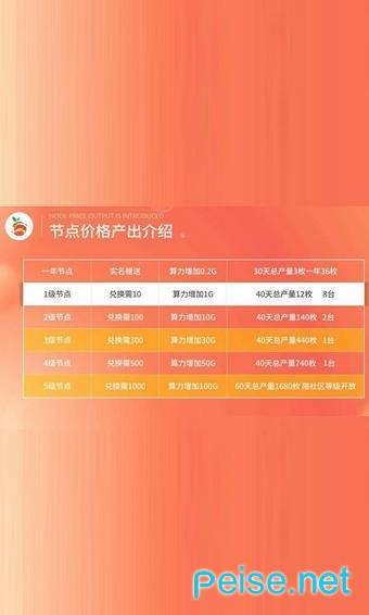 西柚社区