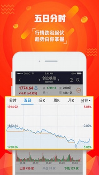 易阳指(国泰君安君弘)
