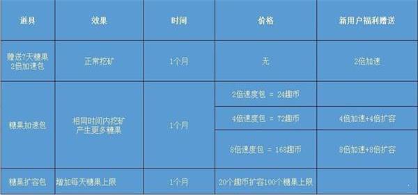 趣充糖豆交易所app