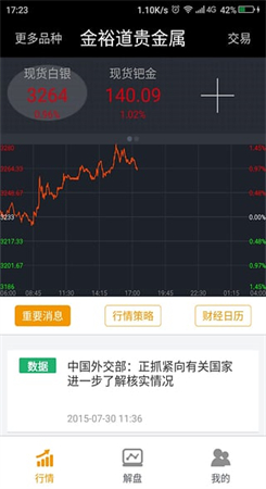 金裕道