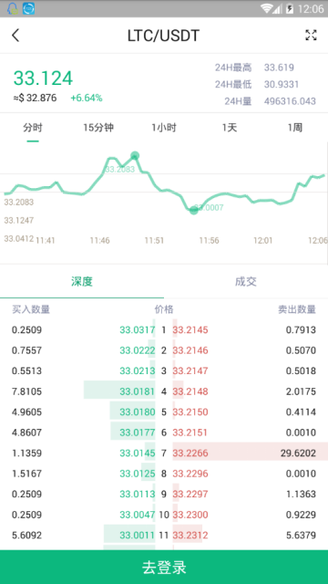 CoinAll交易所