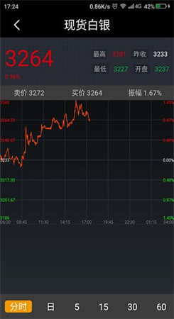 金裕道