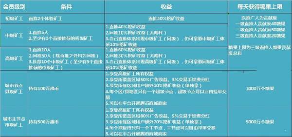 趣充糖豆交易所app