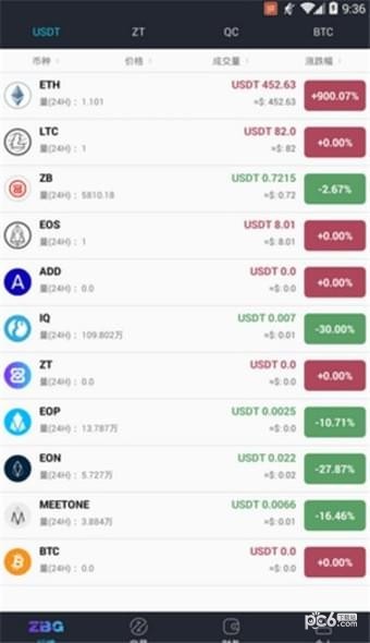 ZBG交易所app