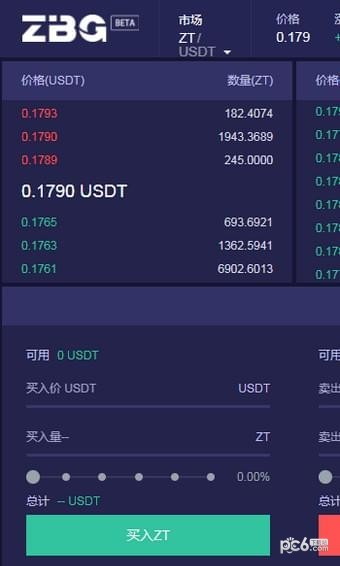 ZBG交易所app