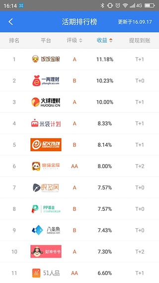 网贷雷达app下载安装