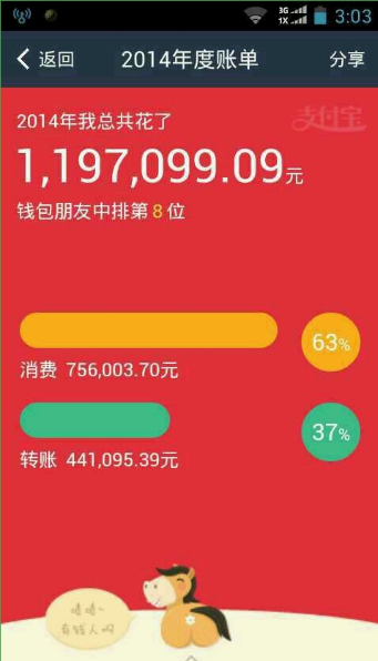 蚂蚁借钱