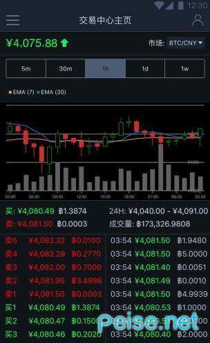 gateio比特儿