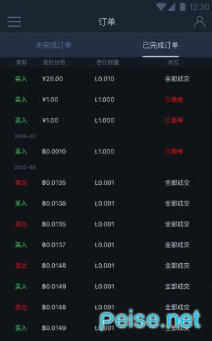 gateio比特儿