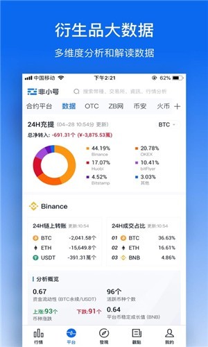 非小号交易所app下载