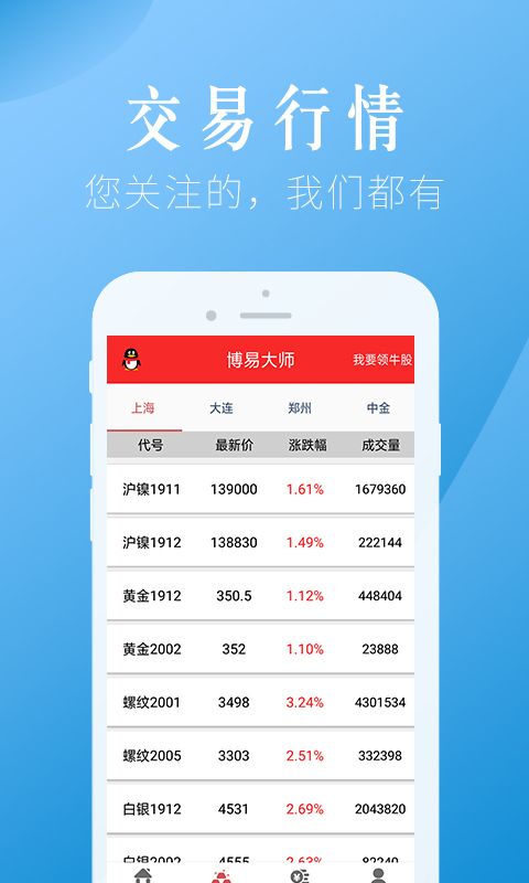 博易大师期货app