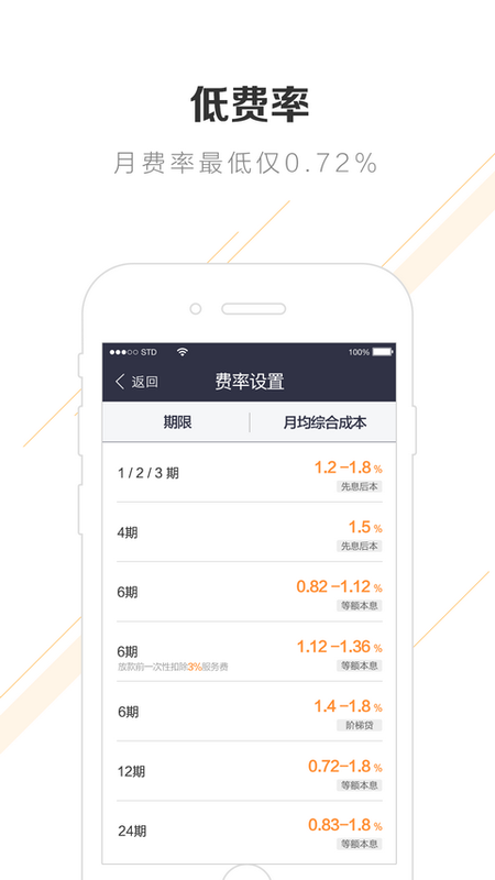 商通贷