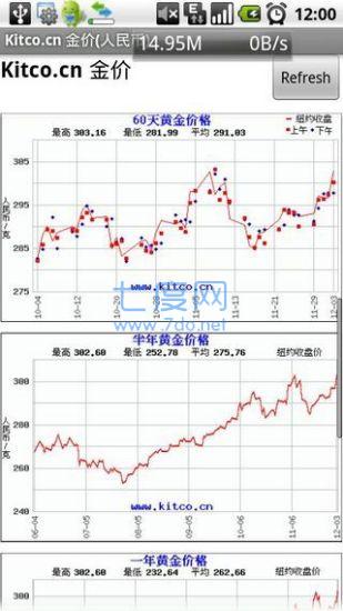 金拓贵金属 kitco