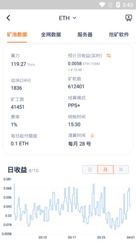 星火矿池
