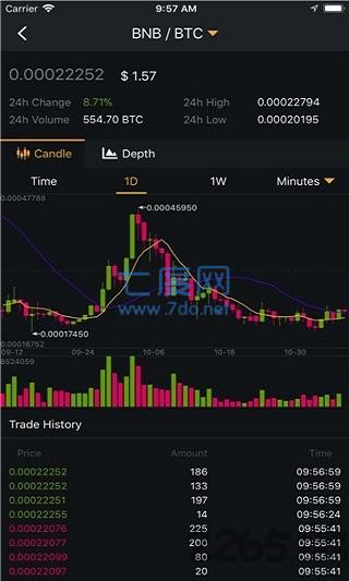币安国际版app