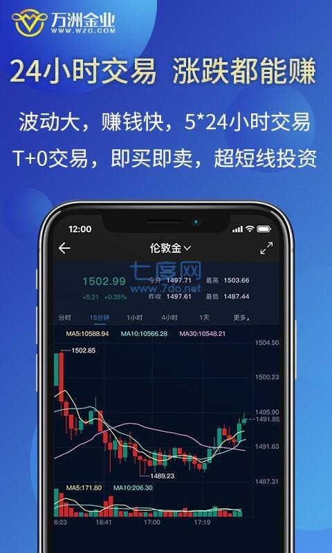 万洲金业