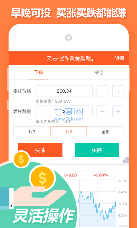 我去贵金属