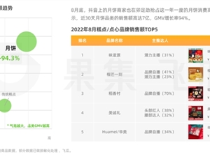 中秋节日营销，在抖音电商平台卖爆的不仅是月饼