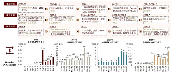 元宇宙系列：探寻元宇宙的通行证 NFT