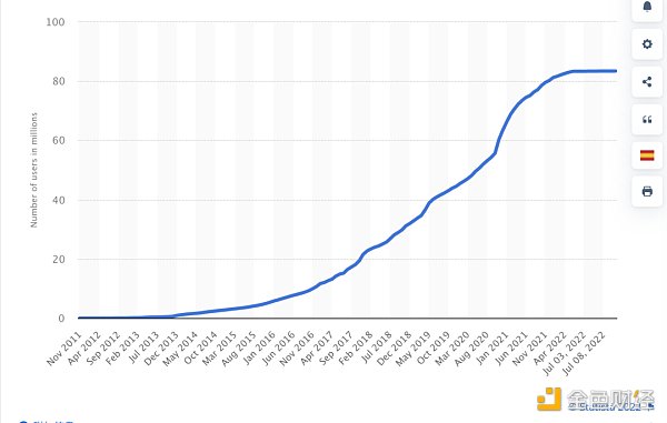 详解Web3钱包：一个千亿级的大众赛道