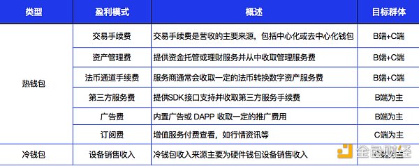 详解Web3钱包：一个千亿级的大众赛道