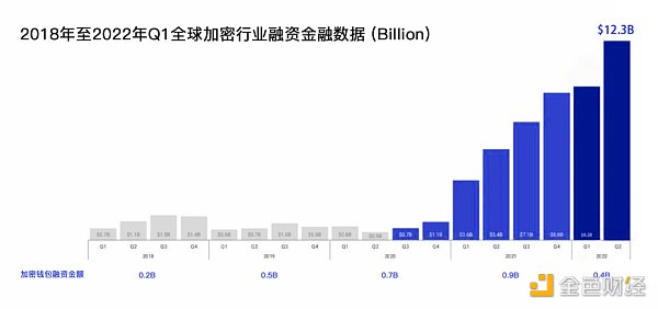 详解Web3钱包：一个千亿级的大众赛道