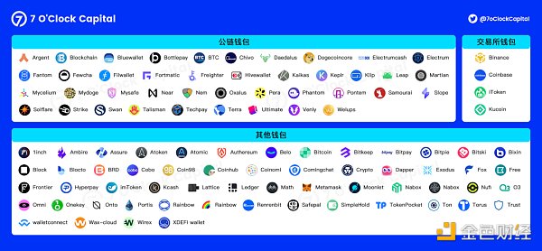 详解Web3钱包：一个千亿级的大众赛道