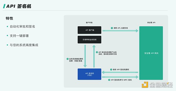 详解Web3钱包：一个千亿级的大众赛道