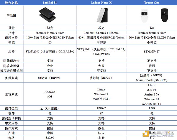 详解Web3钱包：一个千亿级的大众赛道