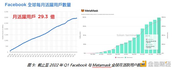 详解Web3钱包：一个千亿级的大众赛道