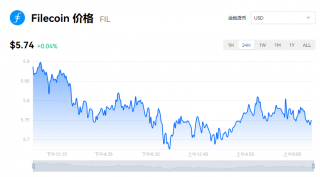 一个fil币价值多少钱？fil币实时价格动态
