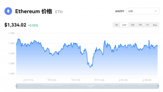 以太坊今日行情 以太币现在多少钱一个？