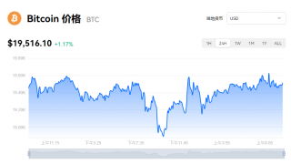 比特币多少钱能买到？btc最新资讯
