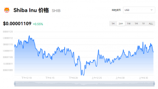 SHIB一个相当于多少钱？SHIB行情走势报道