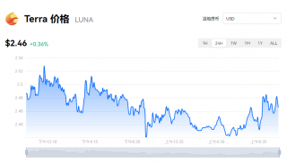 Luna币今日行情走势图 露娜币一个值多少钱？