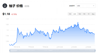 一个柚子币=多少钱？EOS柚子币今日行情查询