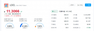 LDO币实时动态 LDO币今日行情如何？