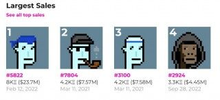 CryptoPunks #2924以3300ETH售出 原持有者大赚443万美元