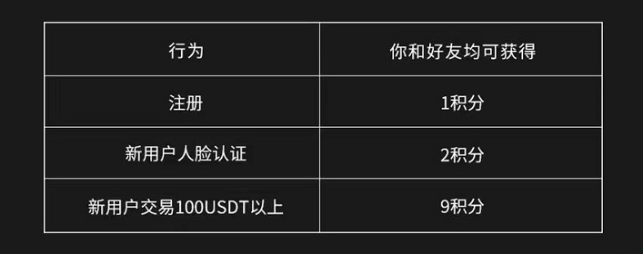欧易app免费版官方-第5张图片-欧易下载