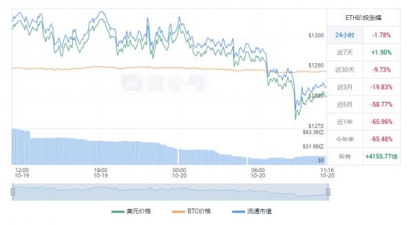 以太坊最新价格 以太坊今日涨幅行情