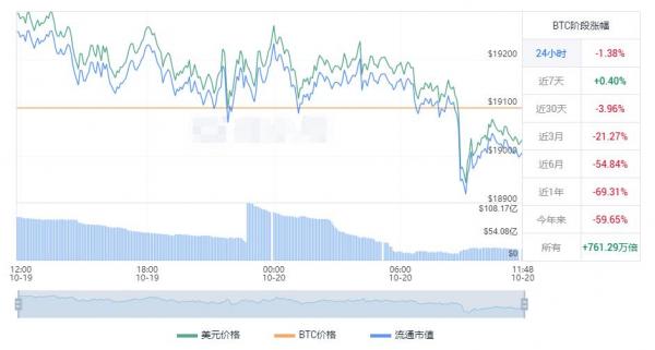 比特币今日人民币价格 比特币最新行情走势